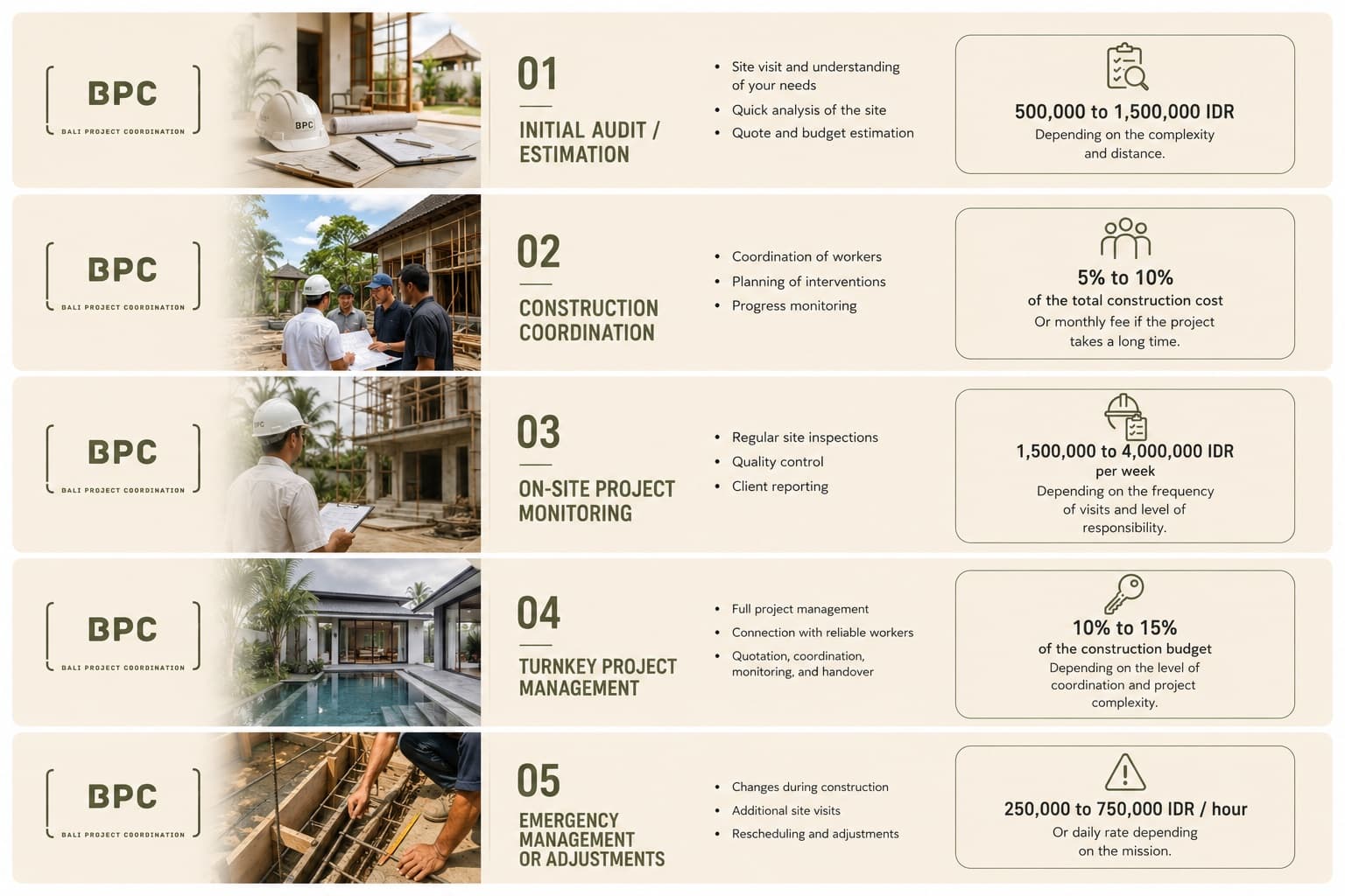 Villa Renovation & Project Coordination